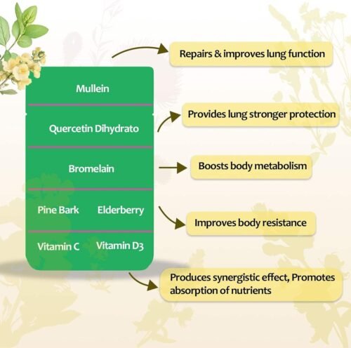 BioFlex MULLEIN GUMMIES